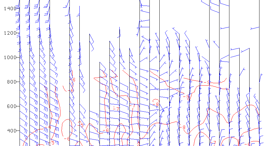 Cliff Mass Weather and Climate Blog 830 PM Update