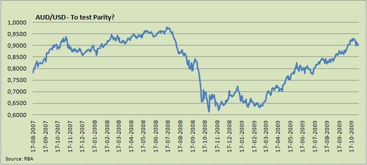[aud+usd2.JPG]