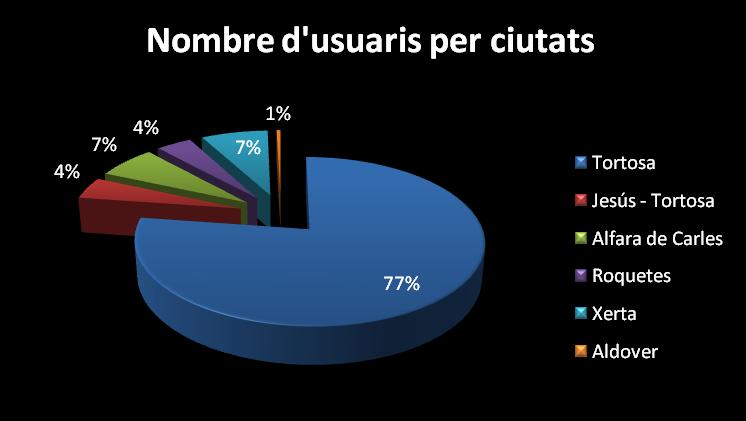 [grafic_estats_3.JPG]