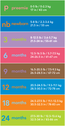 Carters 3t Size Chart