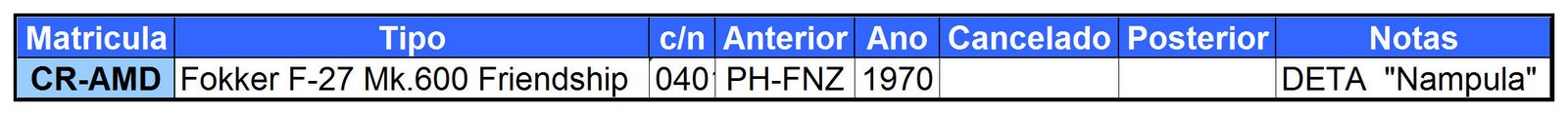 [cr-amd+dados.jpg]