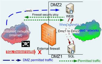 firewall in computer network firewall in computer network