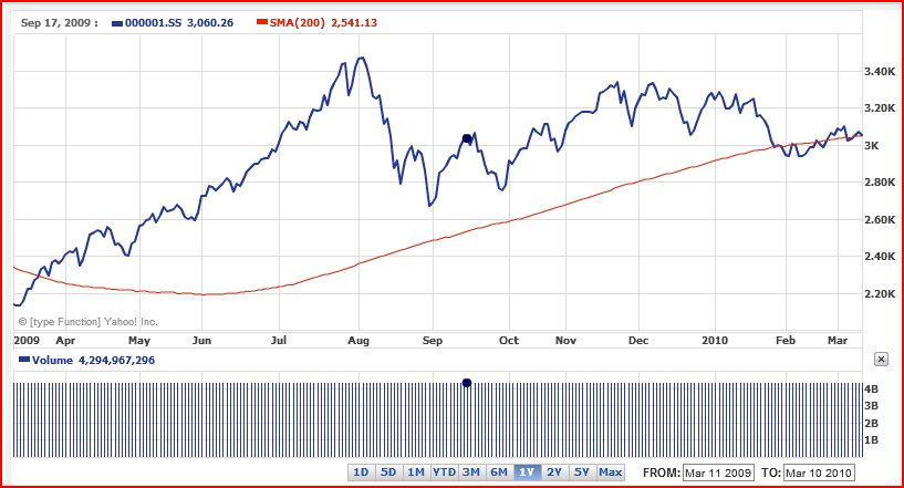 [Chinsese+Stocks.JPG]