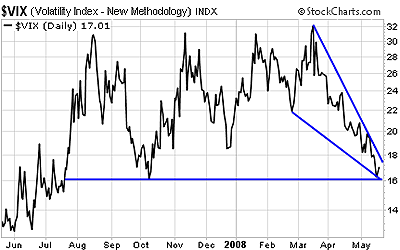 [20080520_chart_a.gif]