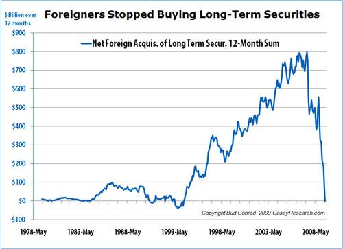 [foreign+long+term+security+purchasing.jpg]