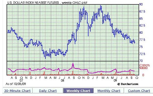 [dollar+chart.jpg]