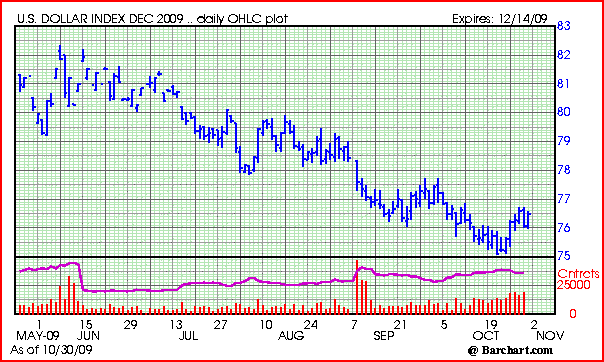 [dollar+chart.PNG]