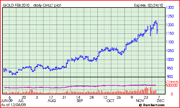 [Gold+Price+Chart.PNG]