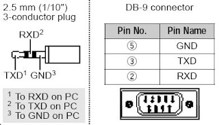 vertex standard programming cable pinout