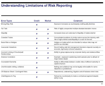 Risk Reporting