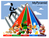 my food pyramid
