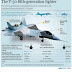 The T-50 Fifth-Generation Fighter