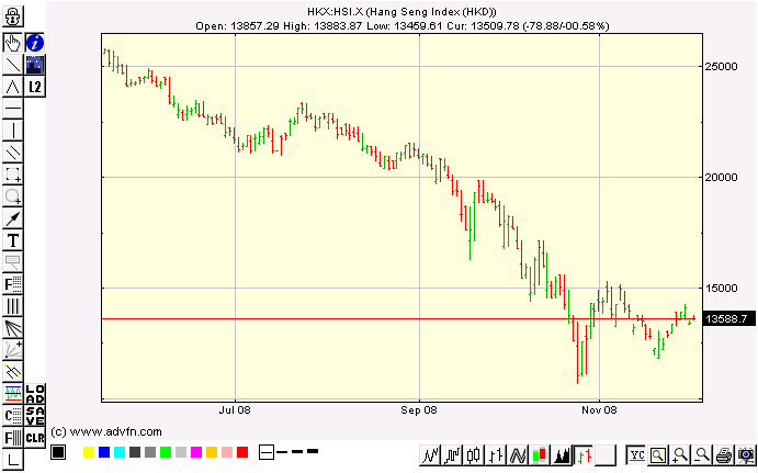[hang+seng.PNG]