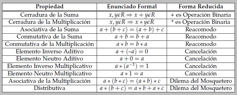 Cuales Son Las Propiedades De La Suma De Numeros Racionales