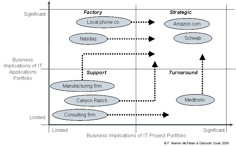 Sistem Informasi Manajemen Soal quiz before UAS