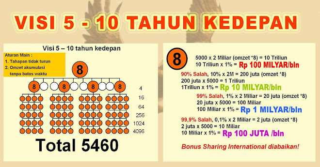visi 5 tahun kedepan