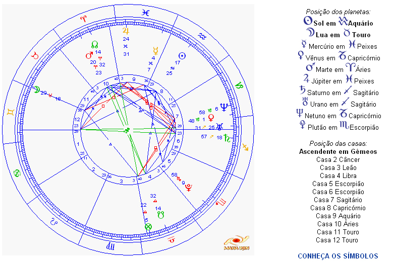 Sociedade Dionisíaca Meu Mapa Astral Comentado