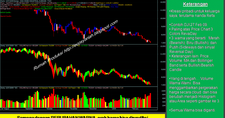 Hukum trading options menurut islam
