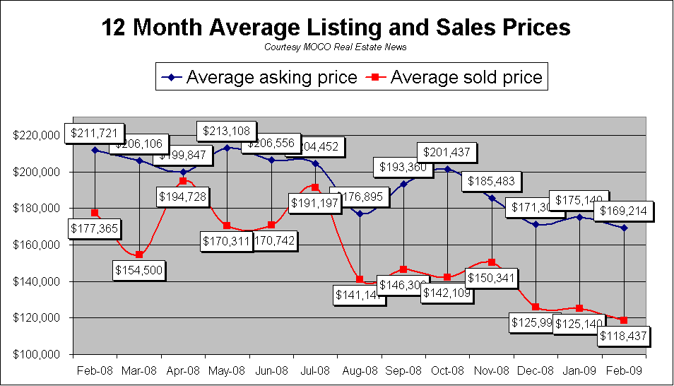 [list+sale+prices.gif]
