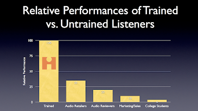 How To Listen... Ascolto critico da arte oscura a scienza Trained+vs+UnTrained+Performance2