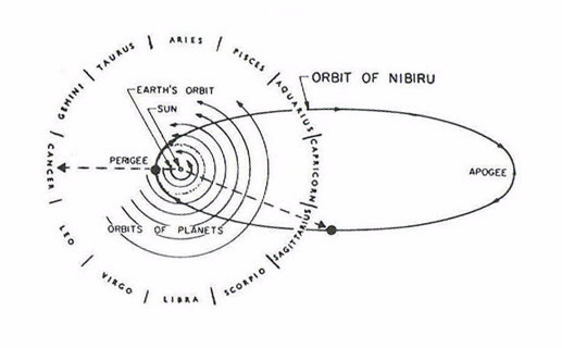 [nibiru-orbit.jpg]