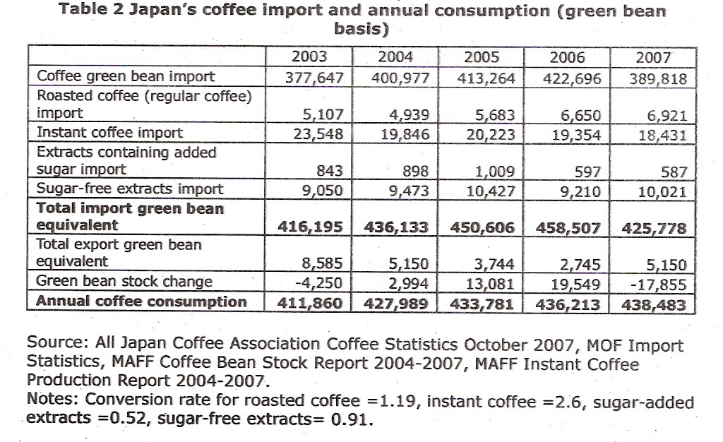 JURNAL ATANI TOKYO Determining Japanese Market Today for Indonesian