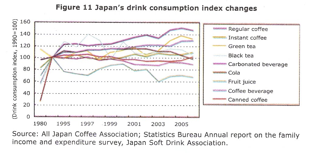 Determining Japanese Market Today for Indonesian Coffee (2) 5 Info Petani