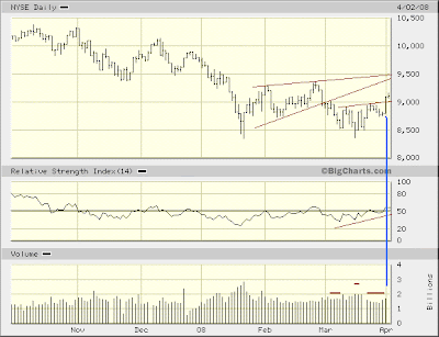 $NYA