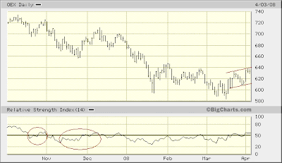 $OEX