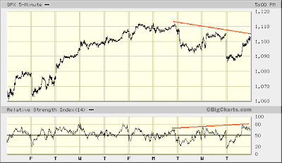 SPX 5-min