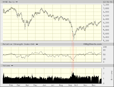 $NYA