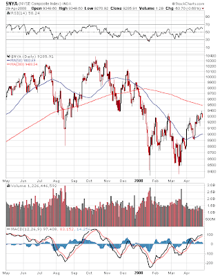 $NYA