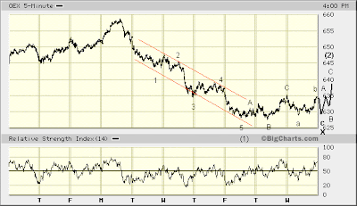 OEX 5-min