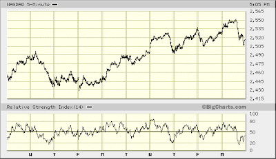 NASDAQ 5-min