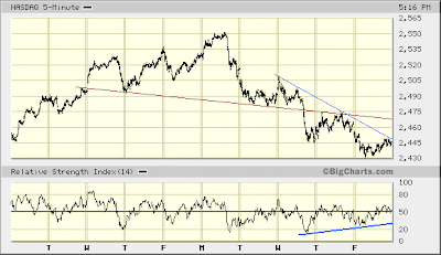 NASDAQ 5-min