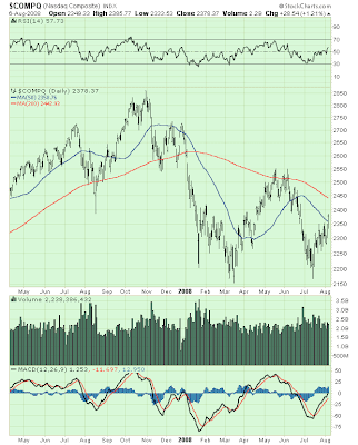 $COMPQ