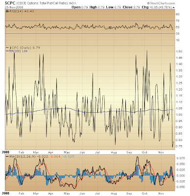 $CPC