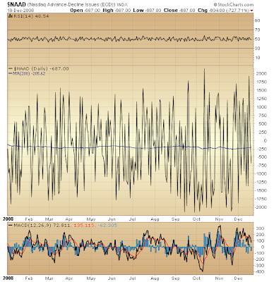 $NAAD