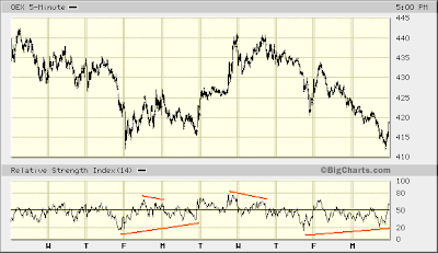 SPX 5-min