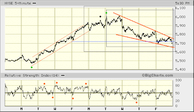 NYSE 5-min