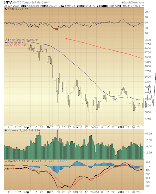 $NYA