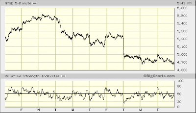 NYSE 5-min