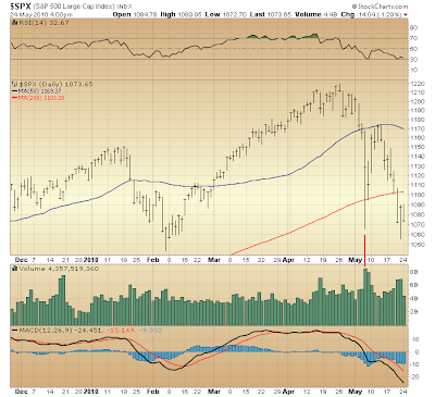 $SPX