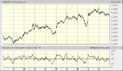 NASDAQ 5-min