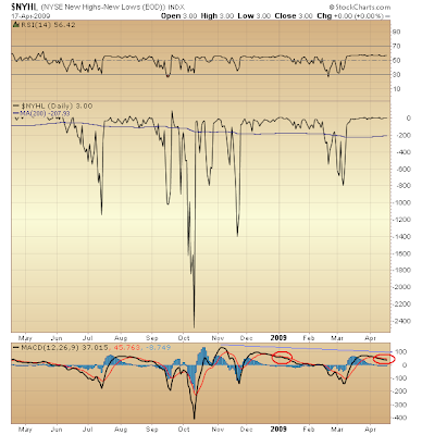 $NYHL