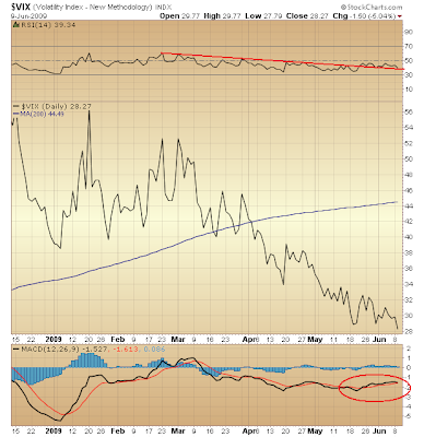 $VIX