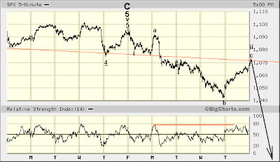 SPX 5-min