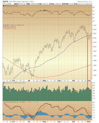 $SPX