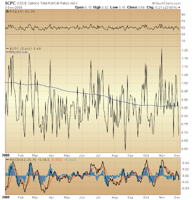 $CPC