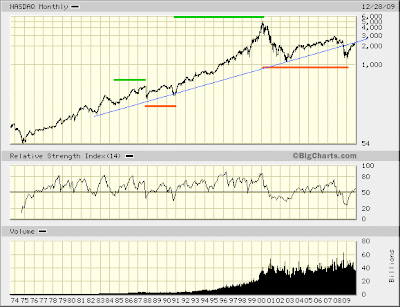 $COMPQ